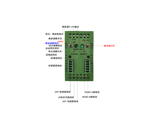 ˫ͨ485ͨѶλģ